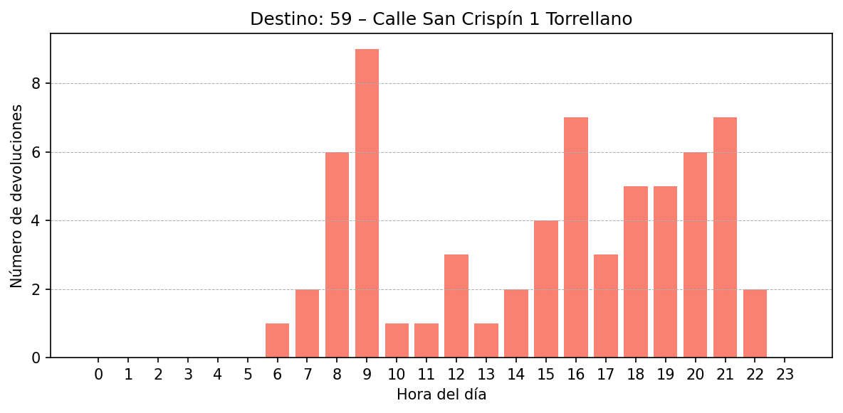 Destino 059 – Calle San Crispín 1 Torrellano